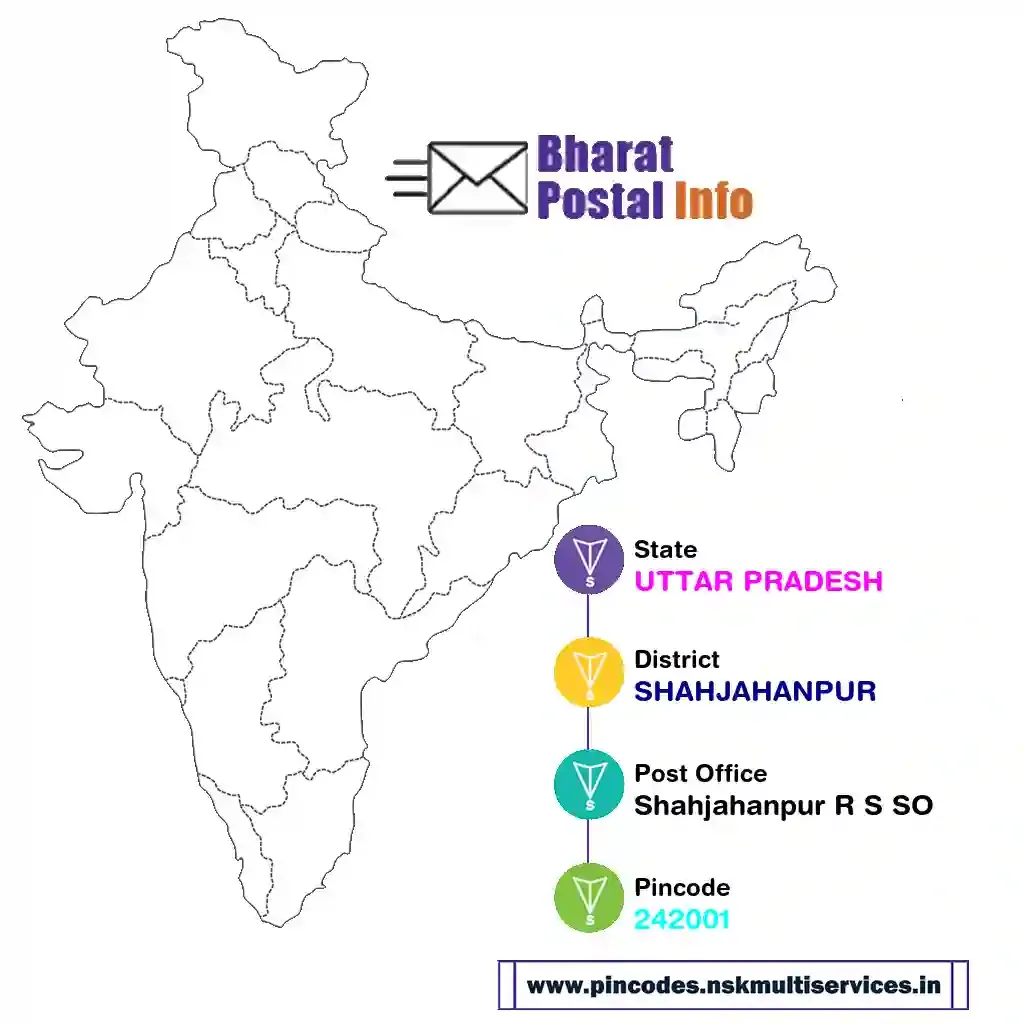 UTTAR PRADESH-SHAHJAHANPUR-Shahjahanpur R S SO-242001